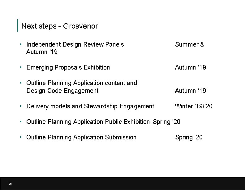 Next steps - Grosvenor • Independent Design Review Panels Autumn ’ 19 Summer &