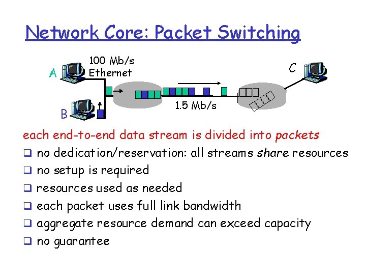 Network Core: Packet Switching 100 Mb/s Ethernet A B C 1. 5 Mb/s each