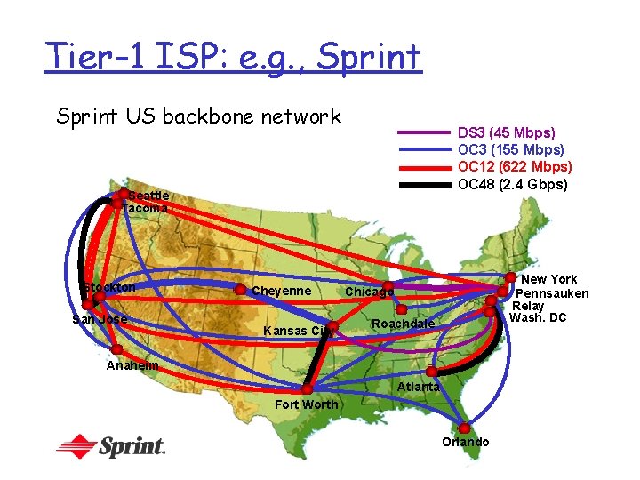 Tier-1 ISP: e. g. , Sprint US backbone network DS 3 (45 Mbps) OC