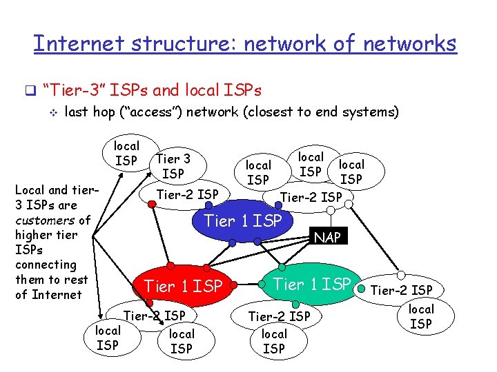 Internet structure: network of networks q “Tier-3” ISPs and local ISPs v last hop