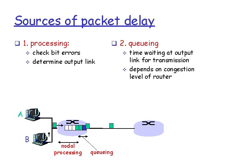 Sources of packet delay q 1. processing: v check bit errors v determine output