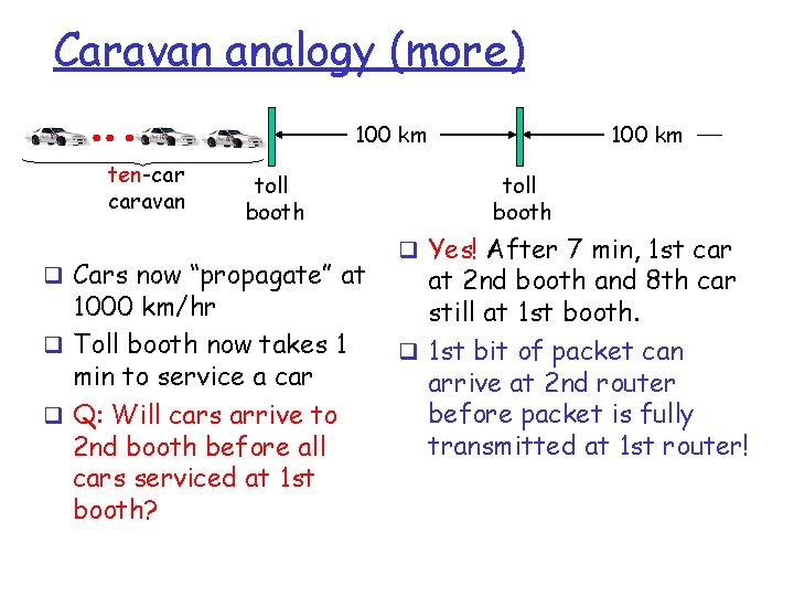 Caravan analogy (more) 100 km ten-car caravan toll booth q Cars now “propagate” at