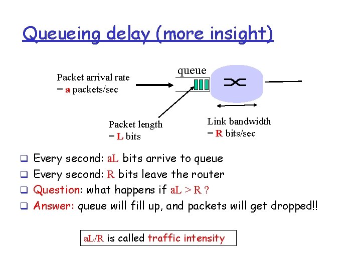 Queueing delay (more insight) Packet arrival rate = a packets/sec Packet length = L