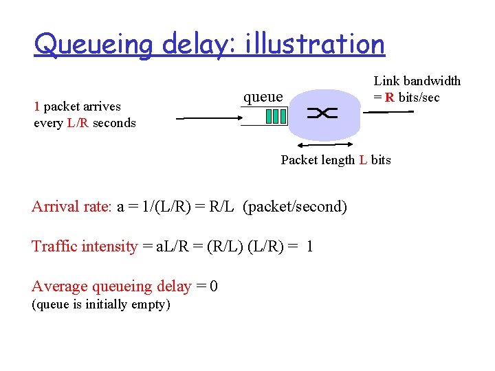 Queueing delay: illustration 1 packet arrives every L/R seconds queue Link bandwidth = R