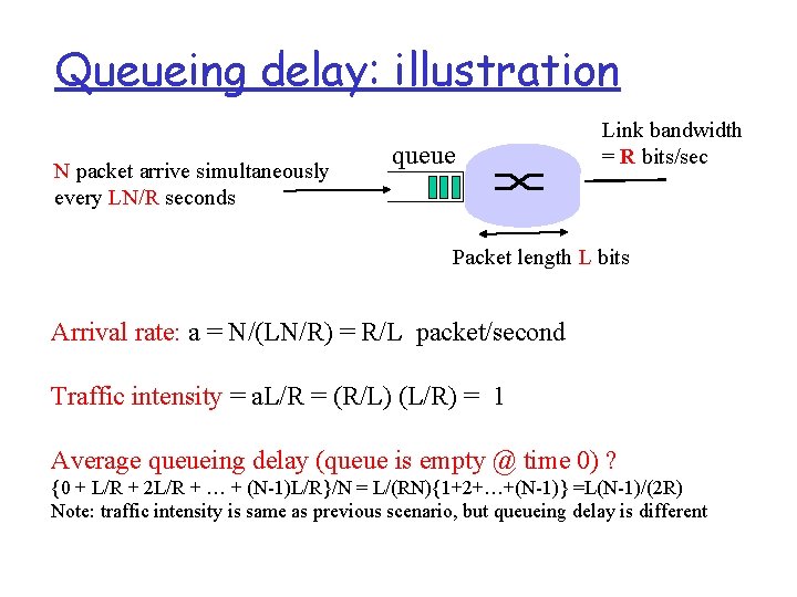 Queueing delay: illustration N packet arrive simultaneously every LN/R seconds queue Link bandwidth =