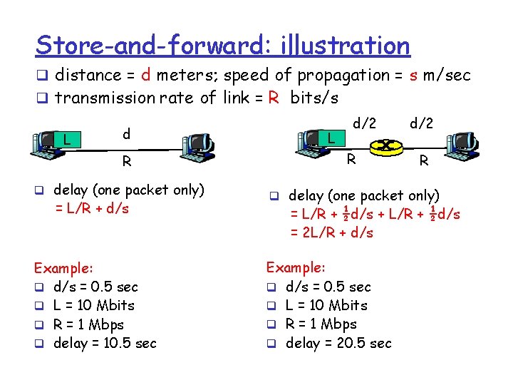 Store-and-forward: illustration q distance = d meters; speed of propagation = s m/sec q