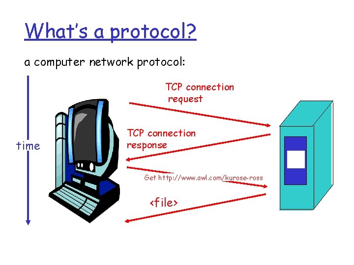 What’s a protocol? a computer network protocol: TCP connection request time TCP connection response