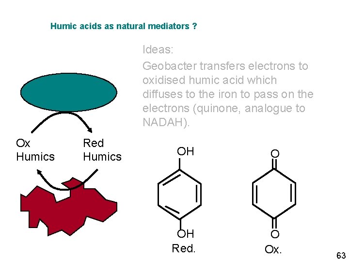 Humic acids as natural mediators ? Ideas: Geobacter transfers electrons to oxidised humic acid