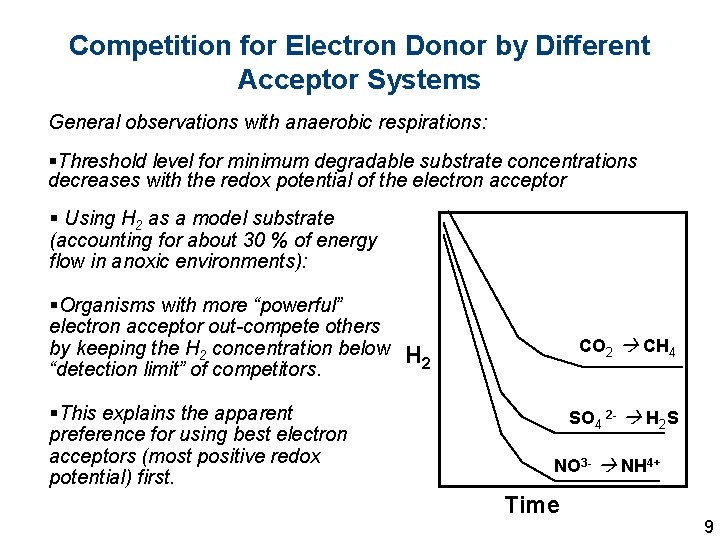 Competition for Electron Donor by Different Acceptor Systems General observations with anaerobic respirations: §Threshold