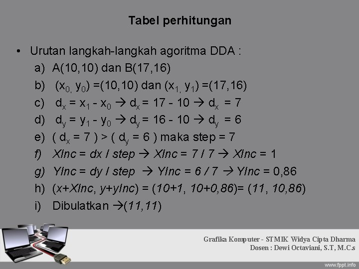 Tabel perhitungan • Urutan langkah-langkah agoritma DDA : a) A(10, 10) dan B(17, 16) Tabel perhitungan • Urutan langkah-langkah agoritma DDA : a) A(10, 10) dan B(17, 16)