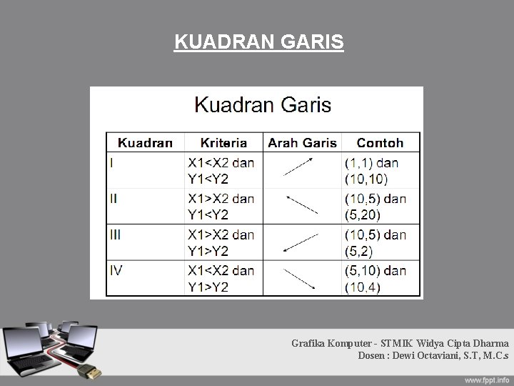 KUADRAN GARIS Grafika Komputer - STMIK Widya Cipta Dharma Dosen : Dewi Octaviani, S. KUADRAN GARIS Grafika Komputer - STMIK Widya Cipta Dharma Dosen : Dewi Octaviani, S.