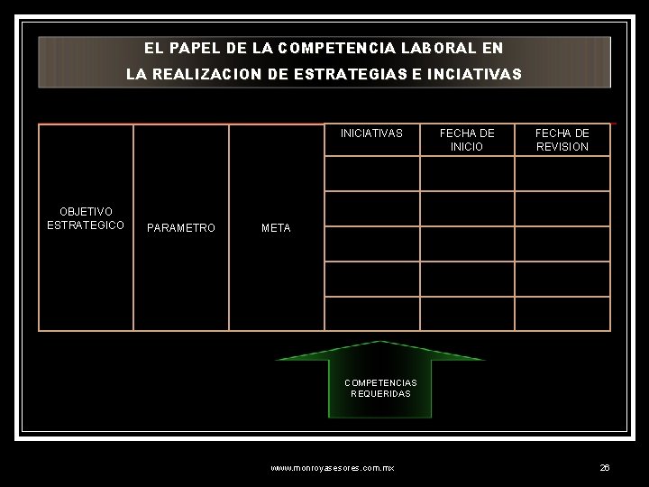 EL PAPEL DE LA COMPETENCIA LABORAL EN LA REALIZACION DE ESTRATEGIAS E INCIATIVAS INICIATIVAS