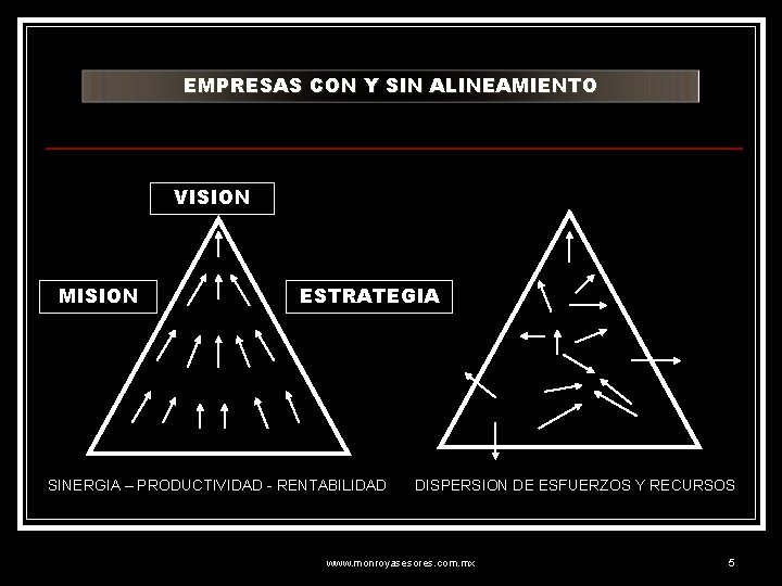 EMPRESAS CON Y SIN ALINEAMIENTO VISION MISION ESTRATEGIA SINERGIA – PRODUCTIVIDAD - RENTABILIDAD DISPERSION