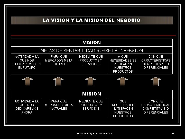 LA VISION Y LA MISION DEL NEGOCIO VISION METAS DE RENTABILIDAD SOBRE LA INVERSION