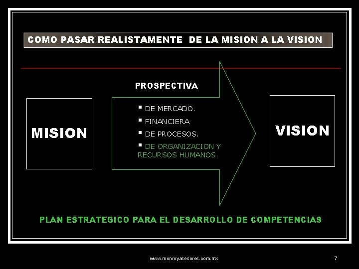 COMO PASAR REALISTAMENTE DE LA MISION A LA VISION PROSPECTIVA MISION § DE MERCADO.