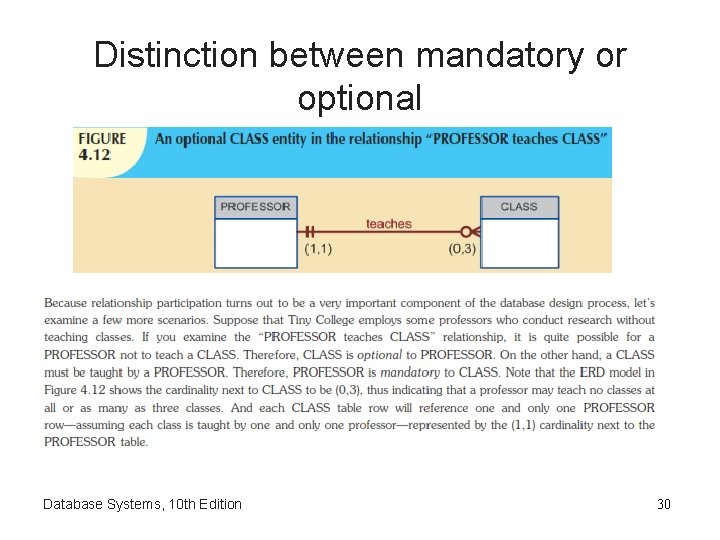Distinction between mandatory or optional Database Systems, 10 th Edition 30 