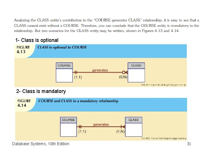 1 - Class is optional 2 - Class is mandatory Database Systems, 10 th