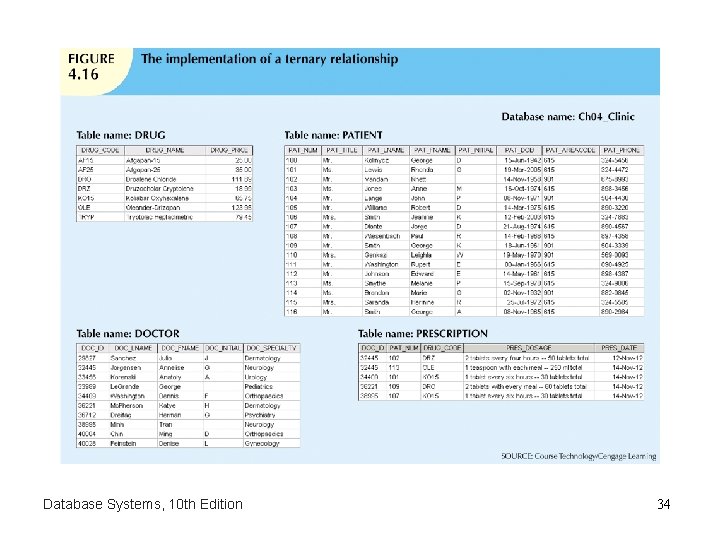 Database Systems, 10 th Edition 34 