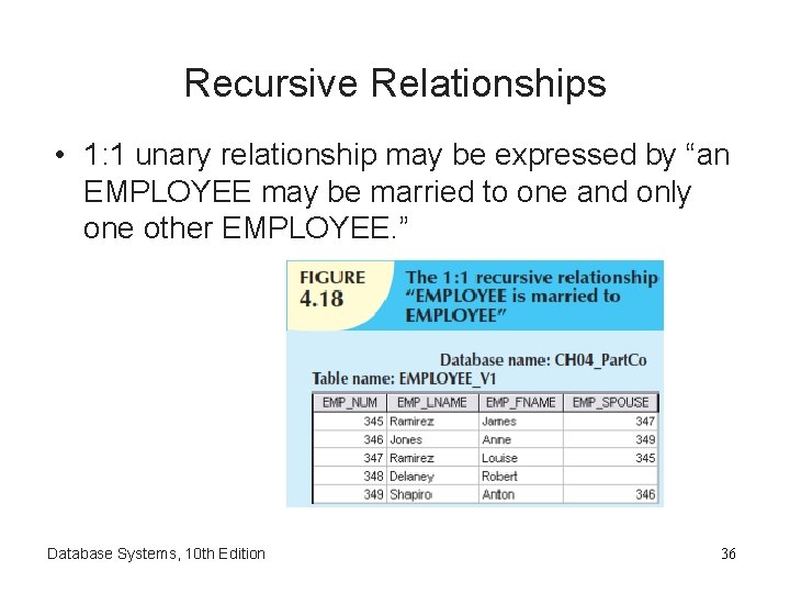 Recursive Relationships • 1: 1 unary relationship may be expressed by “an EMPLOYEE may