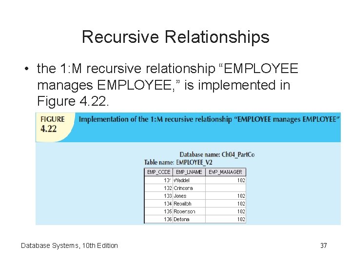 Recursive Relationships • the 1: M recursive relationship “EMPLOYEE manages EMPLOYEE, ” is implemented