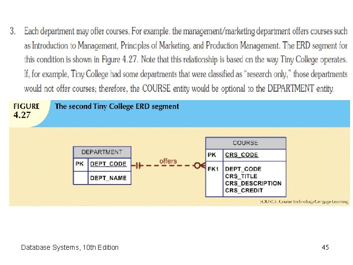 Database Systems, 10 th Edition 45 