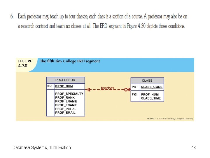 Database Systems, 10 th Edition 48 