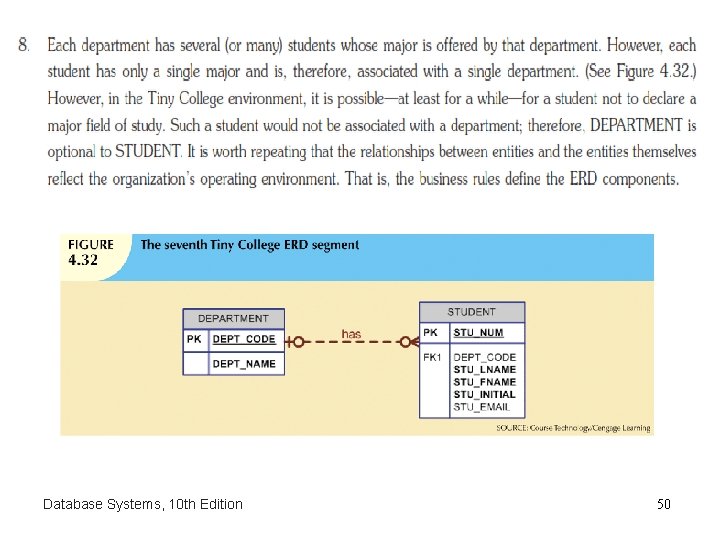 Database Systems, 10 th Edition 50 