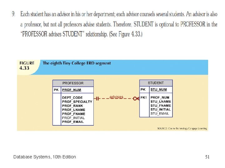 Database Systems, 10 th Edition 51 