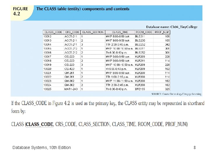 Database Systems, 10 th Edition 8 