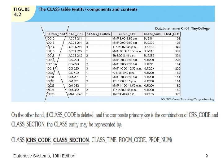 Database Systems, 10 th Edition 9 