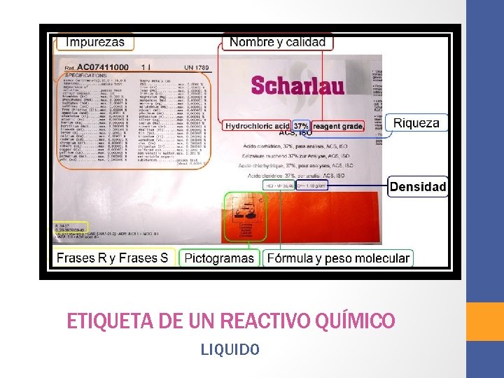ETIQUETA DE UN REACTIVO QUÍMICO LIQUIDO 