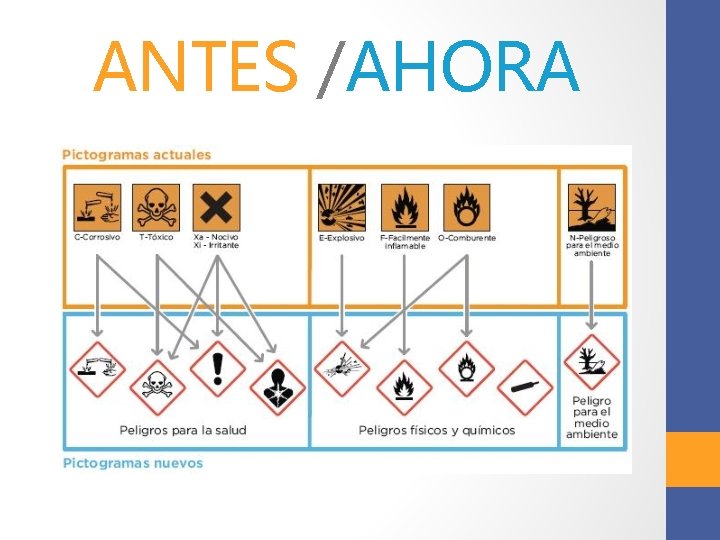 ANTES /AHORA 