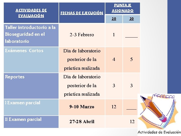 ACTIVIDADES DE EVALUACIÓN FECHAS DE EJECUCIÓN Taller introductorio a la Bioseguridad en el laboratorio