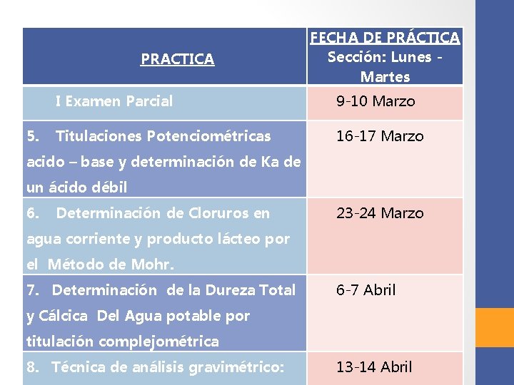 PRACTICA 5. FECHA DE PRÁCTICA Sección: Lunes Martes I Examen Parcial 9 -10 Marzo