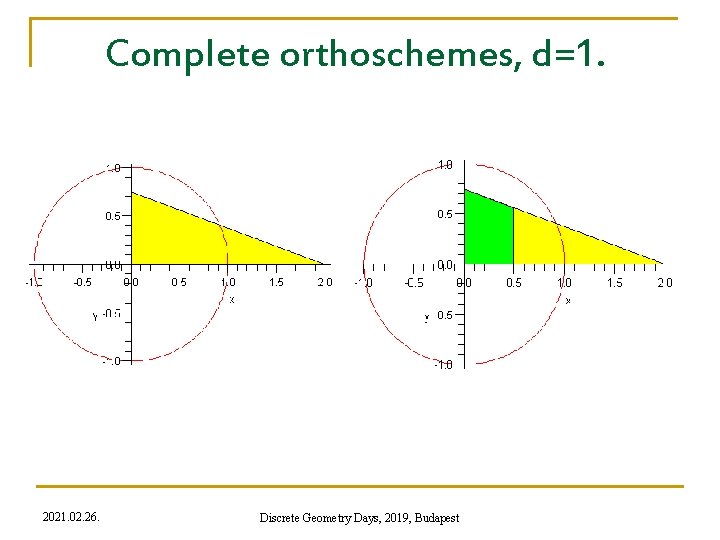 Complete orthoschemes, d=1. 2021. 02. 26. Discrete Geometry Days, 2019, Budapest 