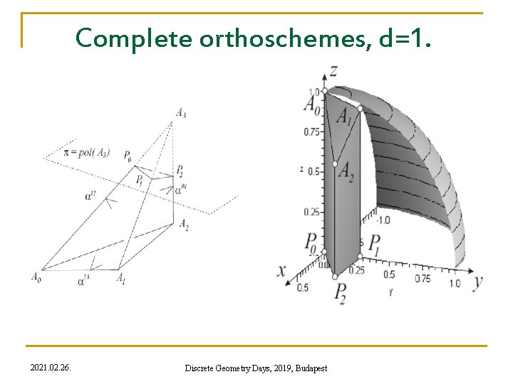 Complete orthoschemes, d=1. 2021. 02. 26. Discrete Geometry Days, 2019, Budapest 
