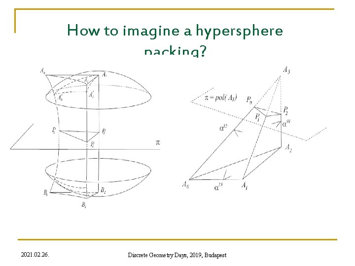 How to imagine a hypersphere packing? 2021. 02. 26. Discrete Geometry Days, 2019, Budapest