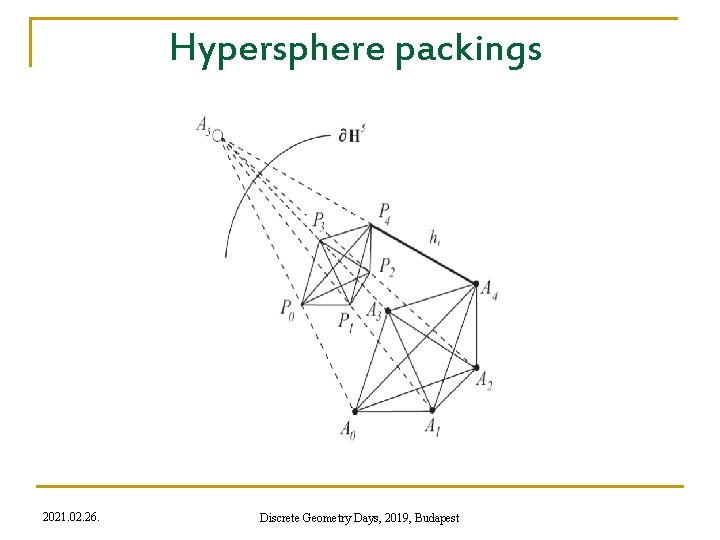 Hypersphere packings 2021. 02. 26. Discrete Geometry Days, 2019, Budapest 