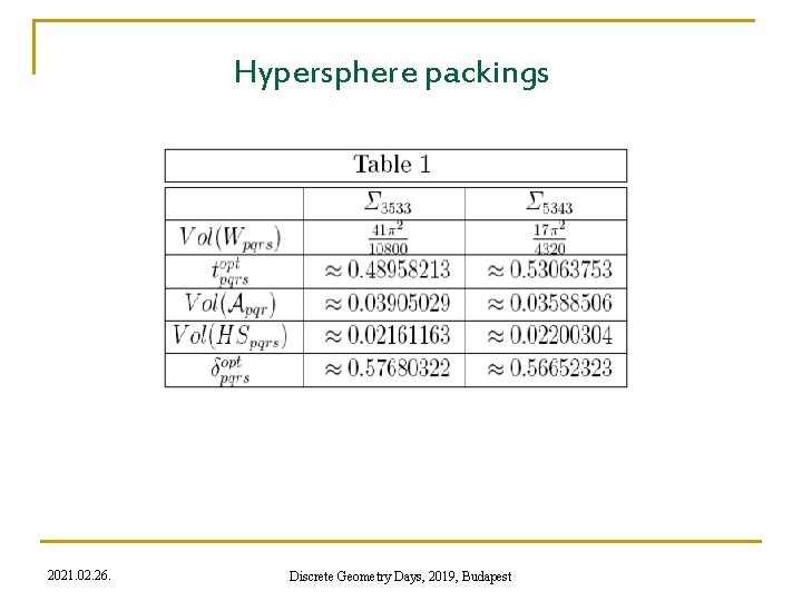 Hypersphere packings 2021. 02. 26. Discrete Geometry Days, 2019, Budapest 