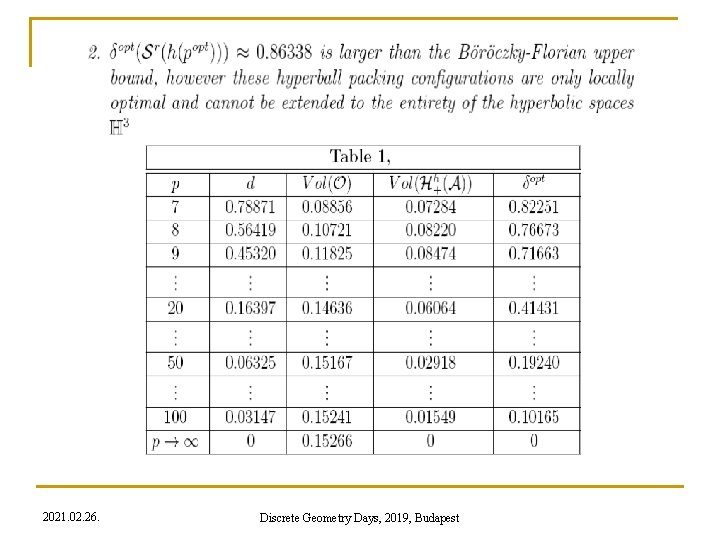 2021. 02. 26. Discrete Geometry Days, 2019, Budapest 