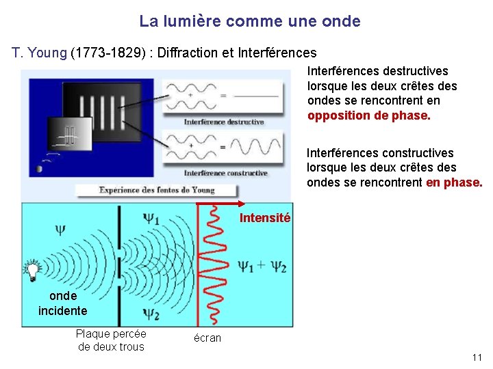 La lumière comme une onde T. Young (1773 -1829) : Diffraction et Interférences destructives