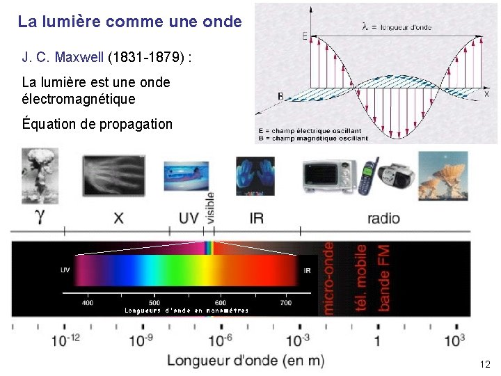 La lumière comme une onde J. C. Maxwell (1831 -1879) : La lumière est