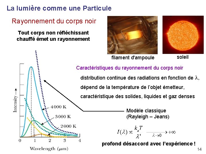 La lumière comme une Particule Rayonnement du corps noir Tout corps non réfléchissant chauffé