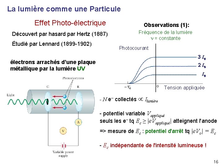 La lumière comme une Particule Effet Photo-électrique Découvert par hasard par Hertz (1887) Étudié