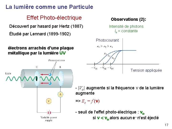 La lumière comme une Particule Effet Photo-électrique Observations (2): Découvert par hasard par Hertz