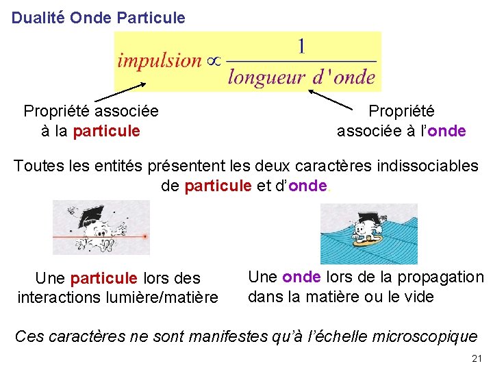 Dualité Onde Particule Propriété associée à la particule Propriété associée à l’onde Toutes les