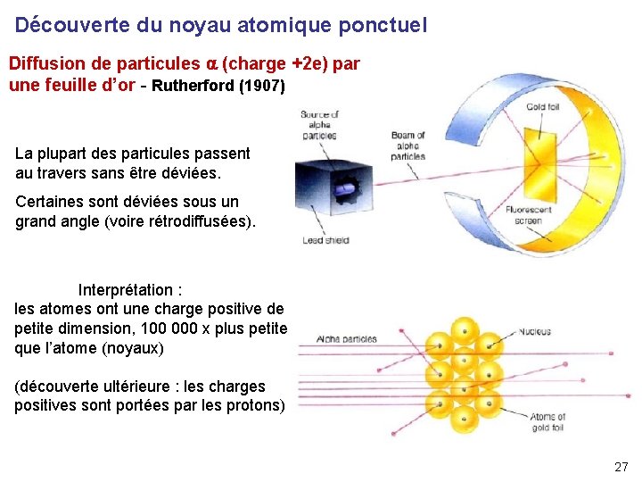 Découverte du noyau atomique ponctuel Diffusion de particules a (charge +2 e) par une