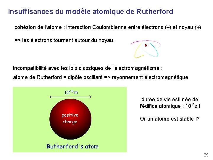 Insuffisances du modèle atomique de Rutherford cohésion de l'atome : interaction Coulombienne entre électrons