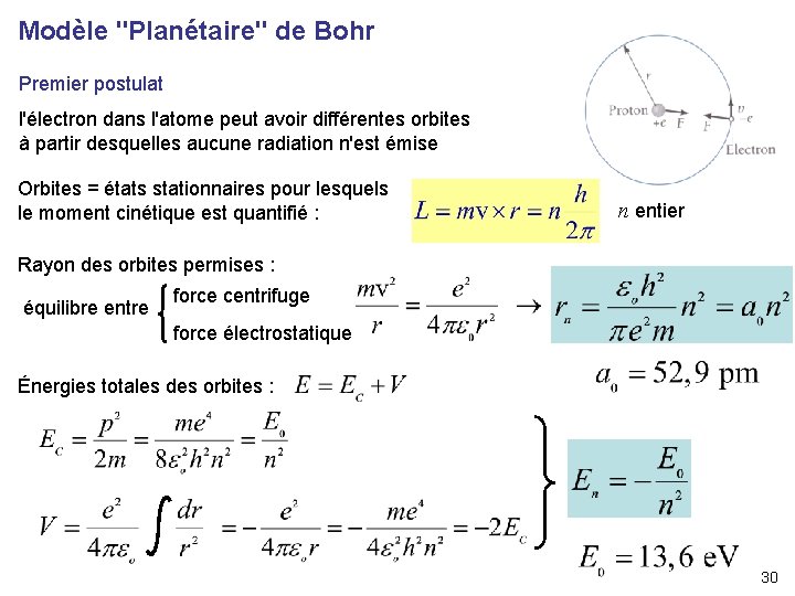 Modèle "Planétaire" de Bohr Premier postulat l'électron dans l'atome peut avoir différentes orbites à