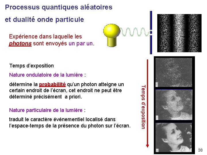 Processus quantiques aléatoires et dualité onde particule Expérience dans laquelle les photons sont envoyés